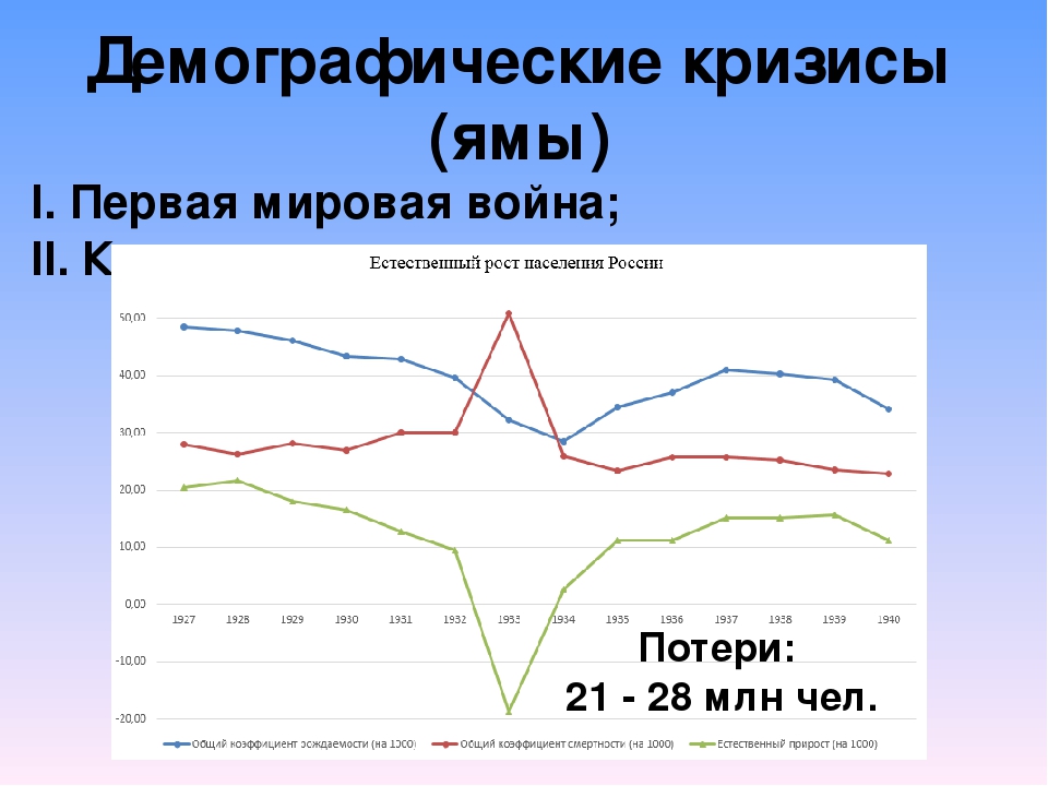 Демографический кризис карта